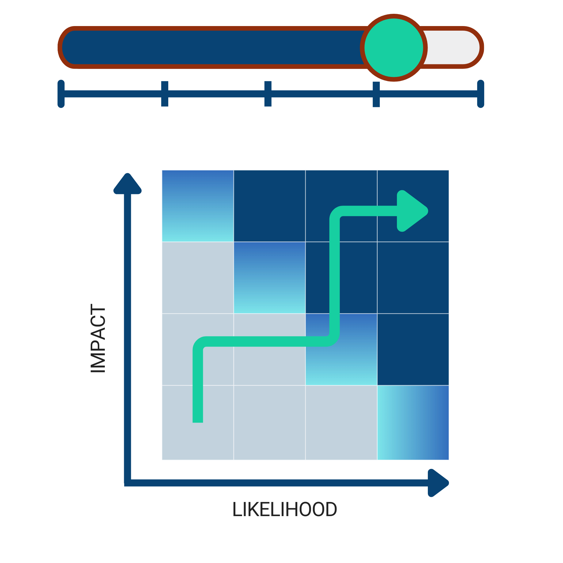 Seiso Cybersecurity Snapshot Assessment GRC Risk Management Cloud Data