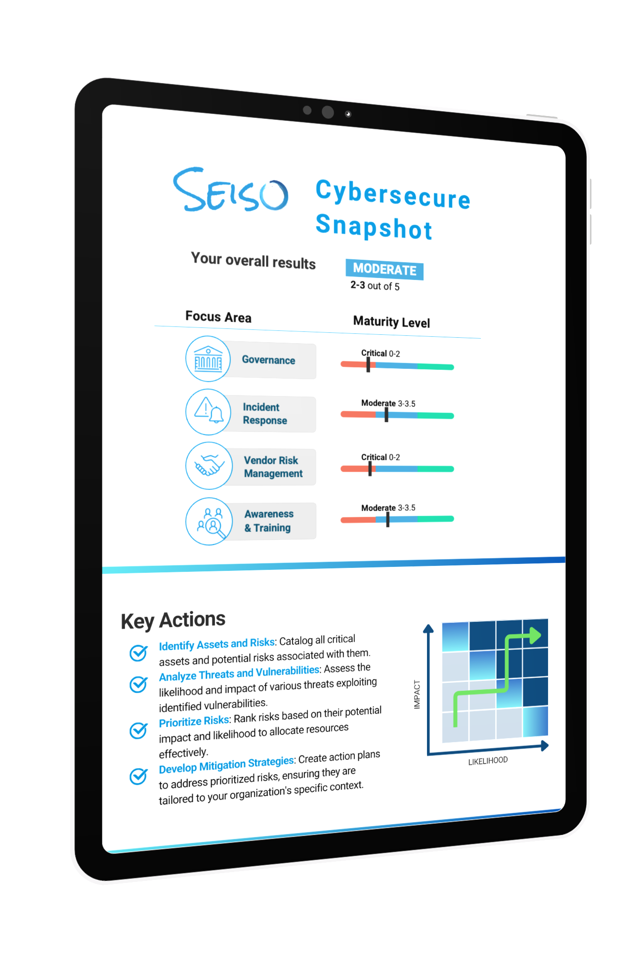 Seiso Cybersecurity Snapshot Assessment GRC Risk Management Cloud Data